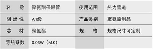 南通预制直埋保温管生产厂家产品参数