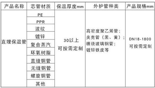 南通聚氨酯预制直埋保温管产品材质